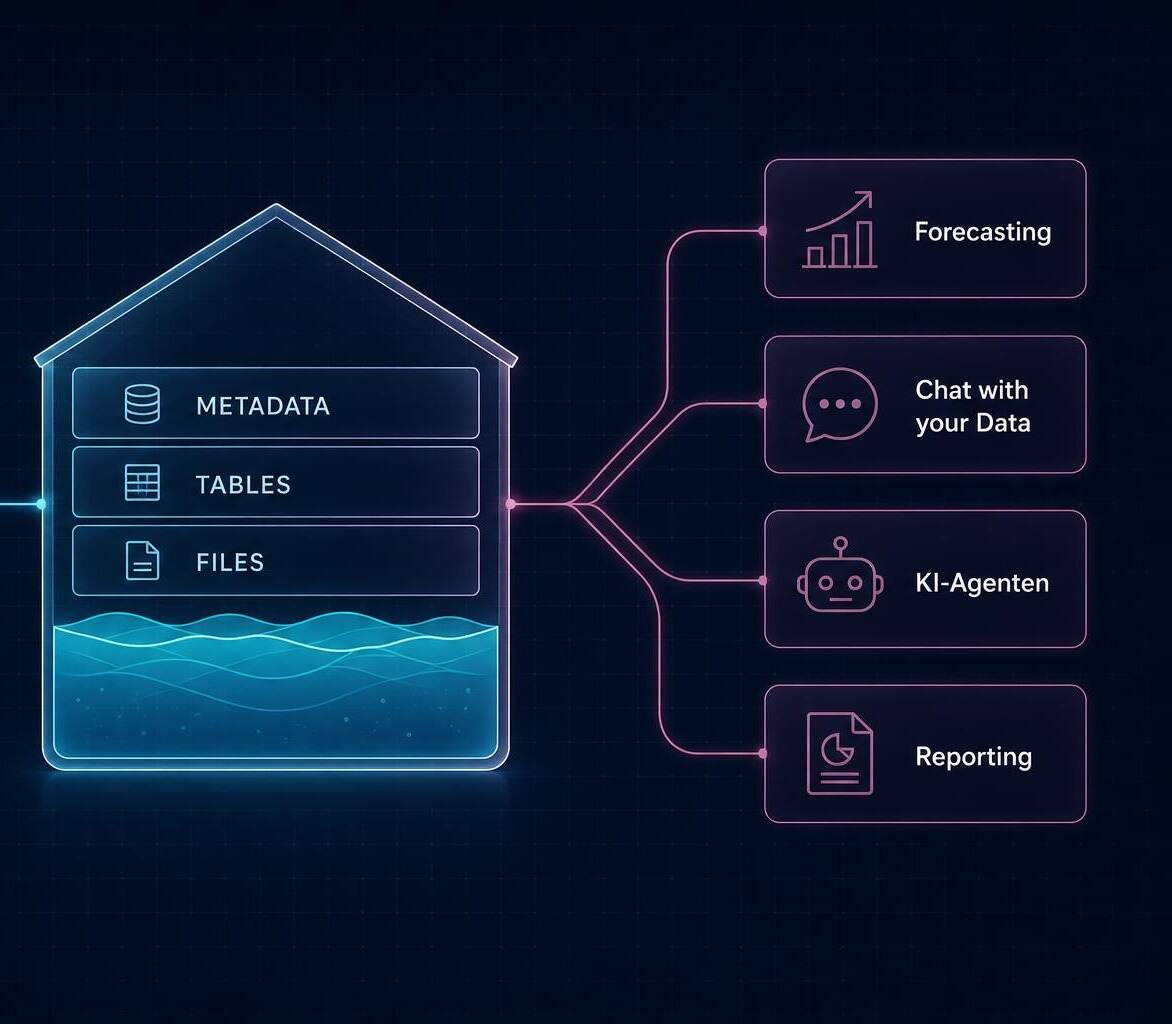 Lakehouse data platform with AI/BI use cases